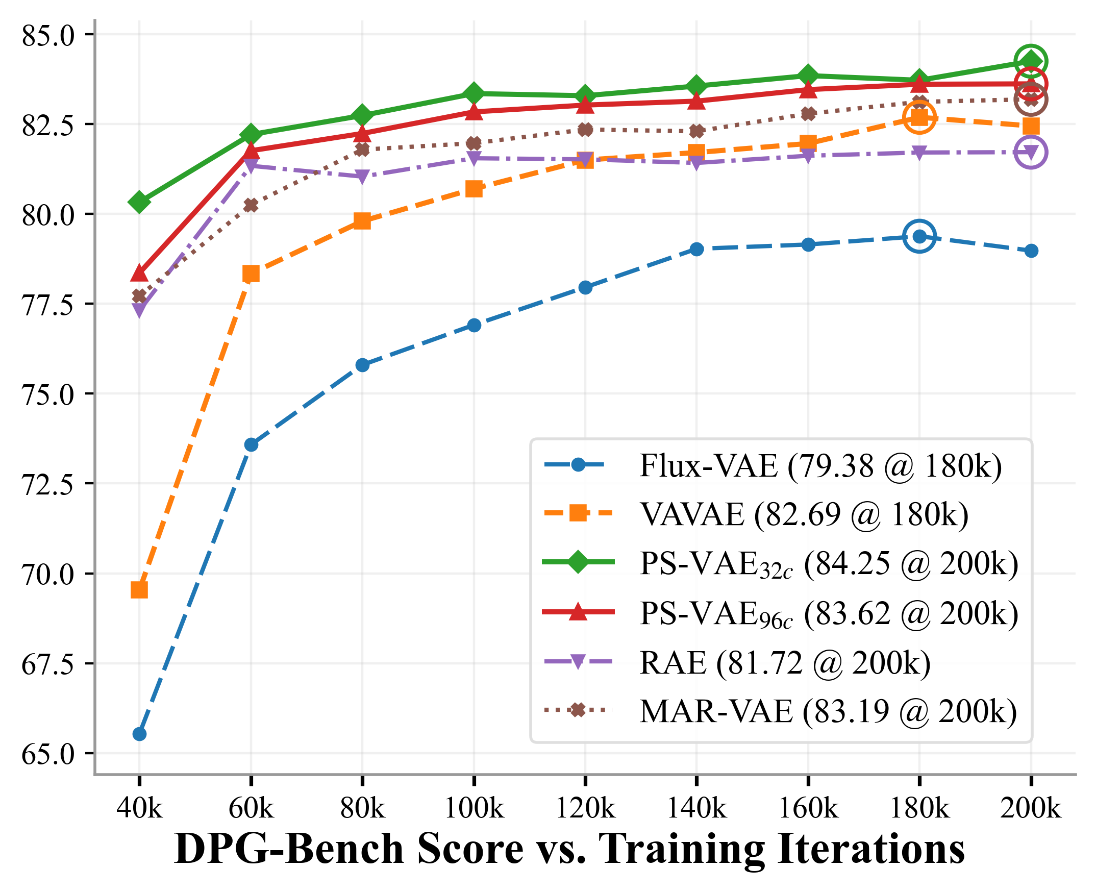 DPG coverage curve