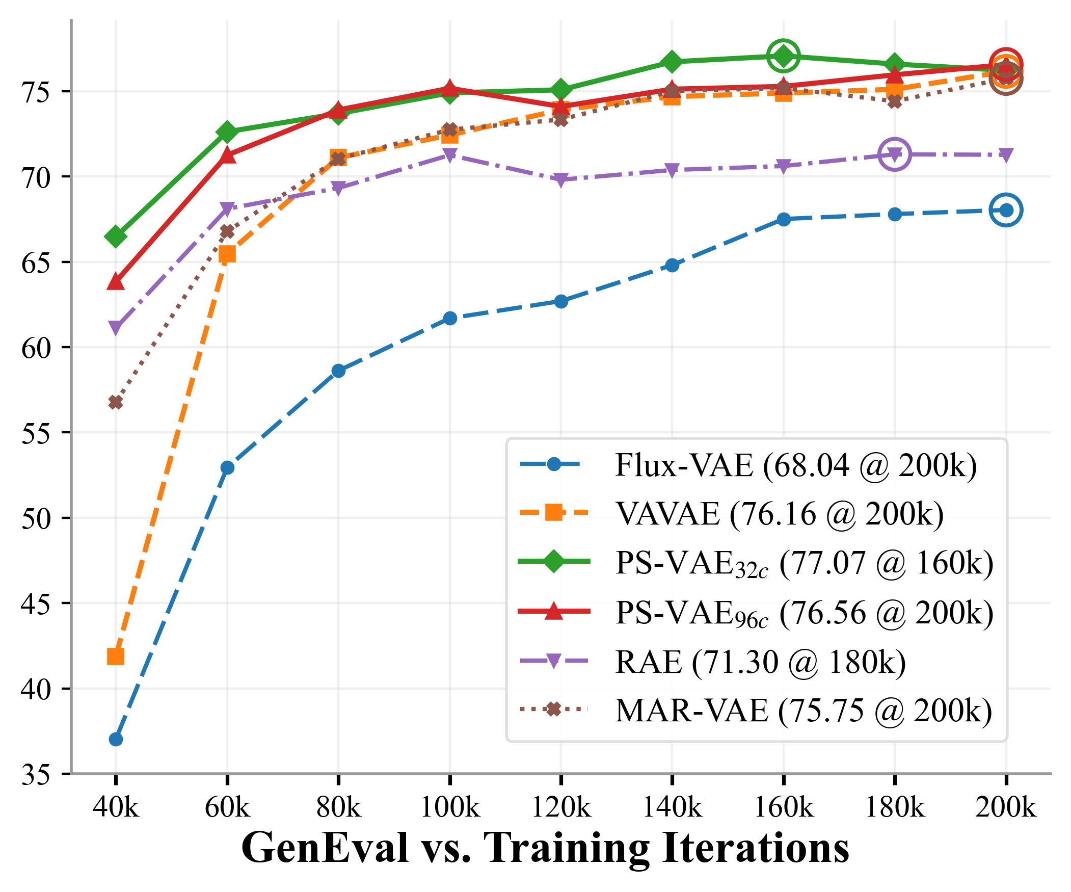 GenEval coverage curve