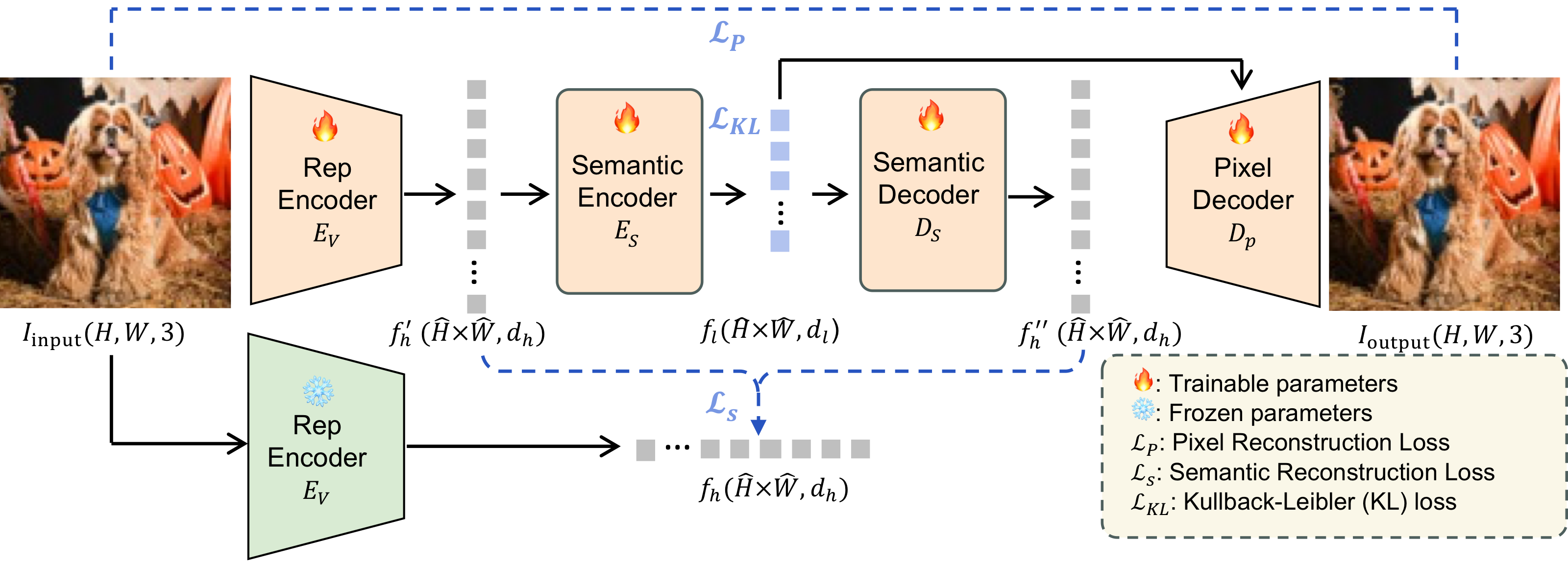 PS-VAE pipeline overview