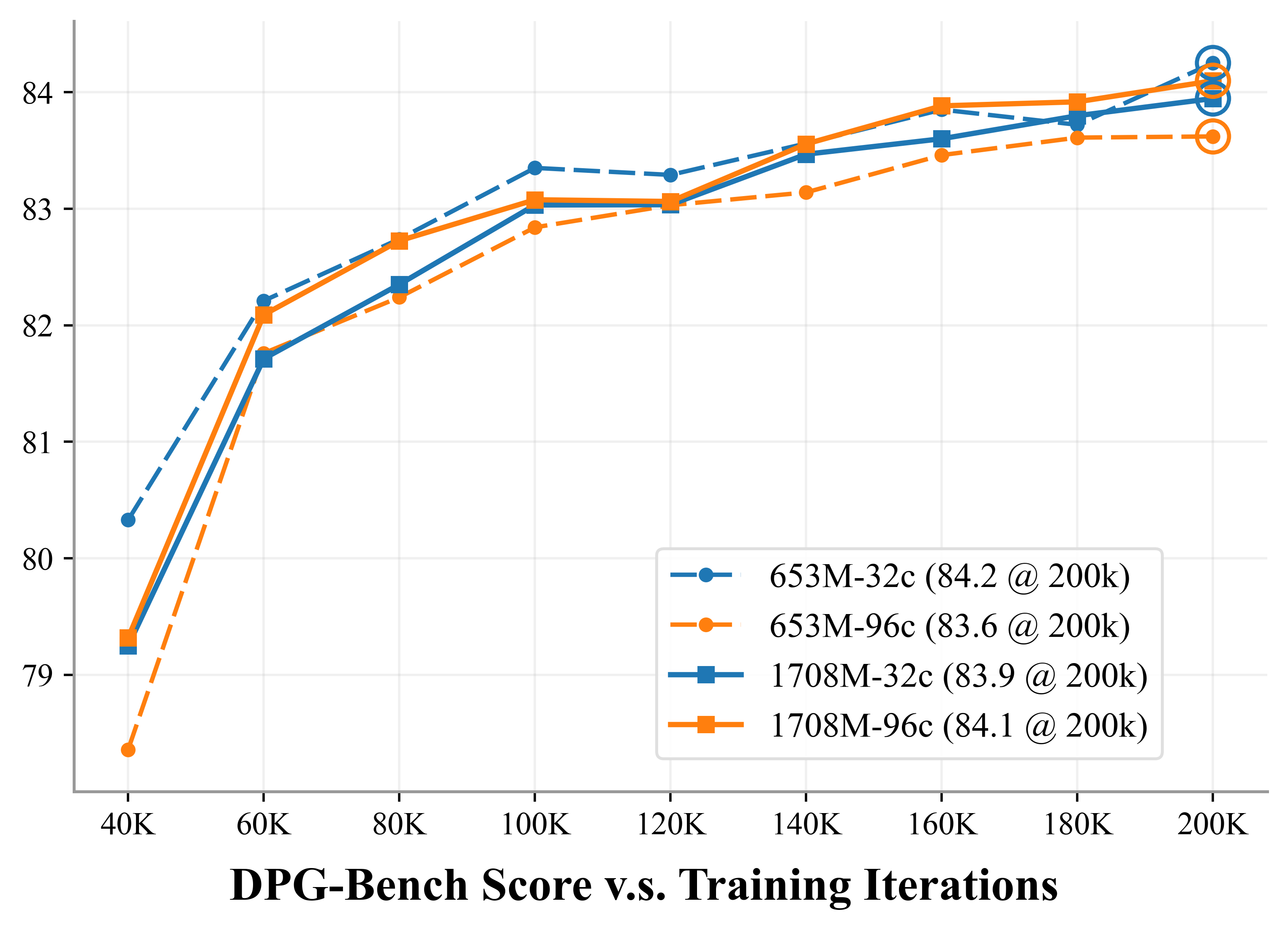 Scaling DPG plot