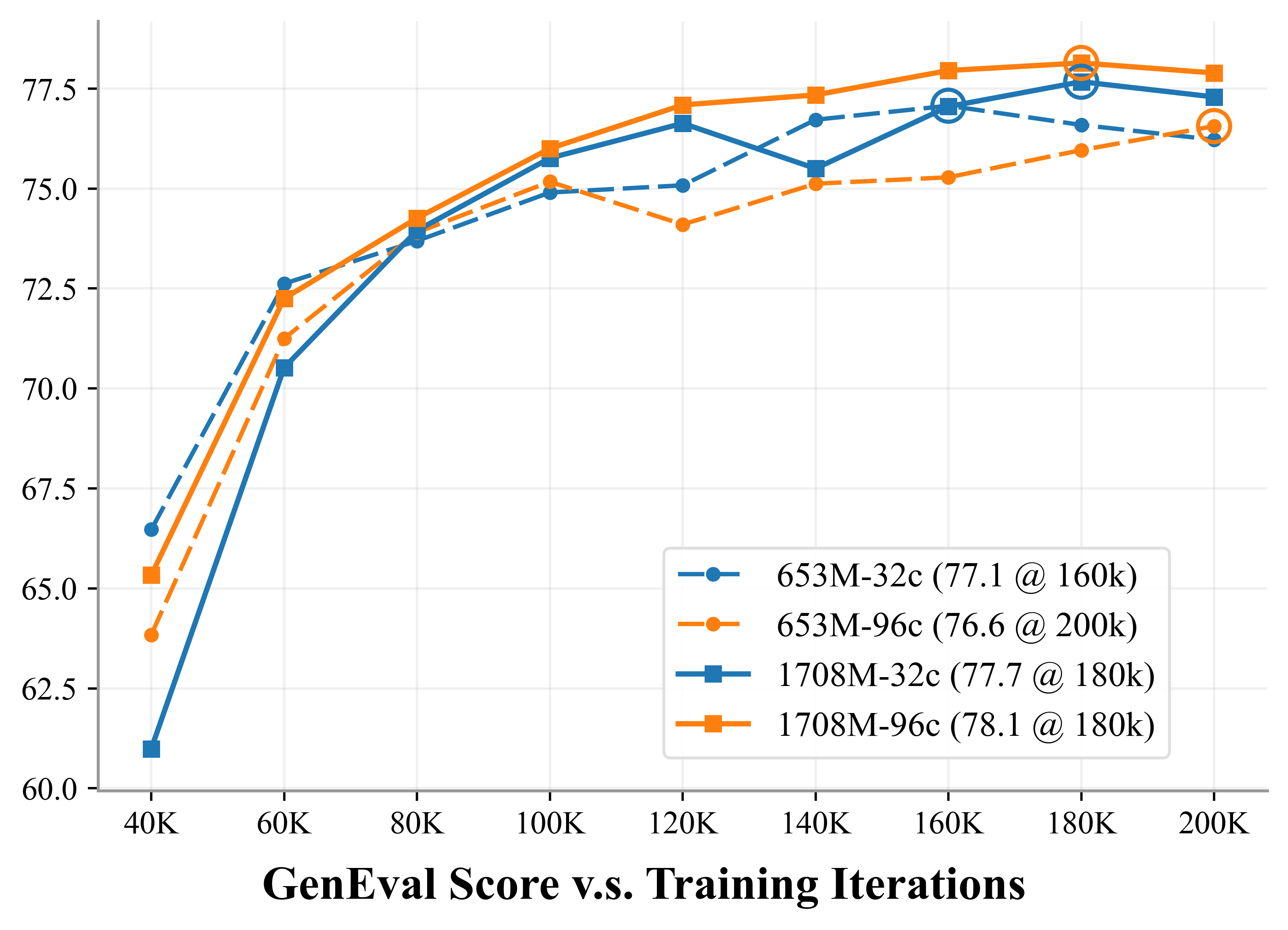 Scaling Geneval plot